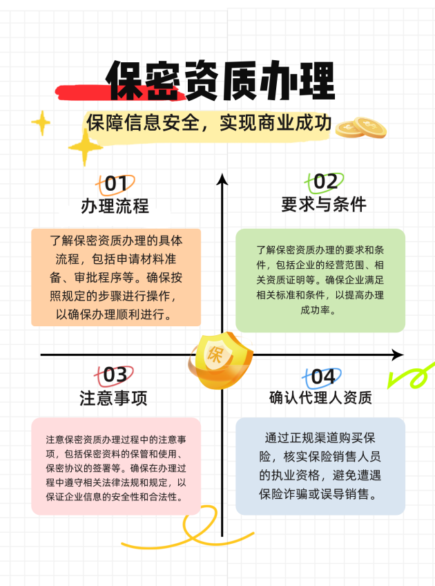 中山保密资质办理的流程、要求与注意事项有哪些