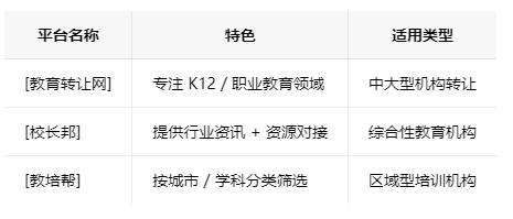 中山学校类的教育培训机构转让注意事项、哪里有渠道，一般的转让价格是多少